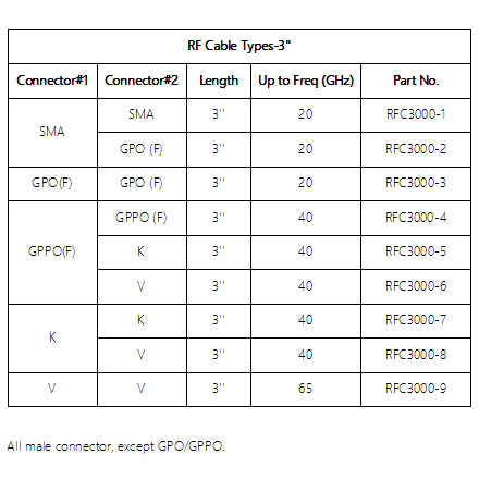 3'' RF Cable